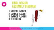 Final Design Assembly Diagram 1. Medical Syringe 2. Syringe Holder 3. Syringe Plunger 4. Cotter Pin