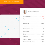 screenshot of ALP data analytics